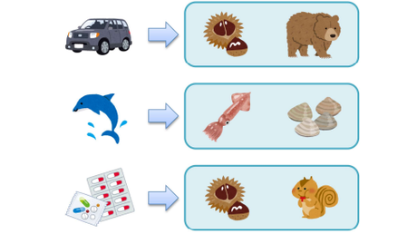 音を聞き分ける力、操作する力⑬ 単語の真ん中の一音を除く