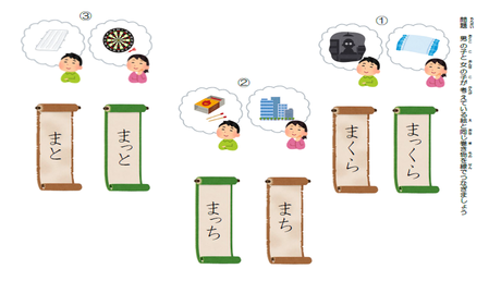 特殊音節を正しく読む力⑥