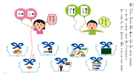 特殊音節を正しく読む力⑨ 長音の有無による音の違いを知る【こ・こう】