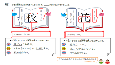 漢字の形・読み・意味の結びつき⑭ 意符・音符の特徴理解
