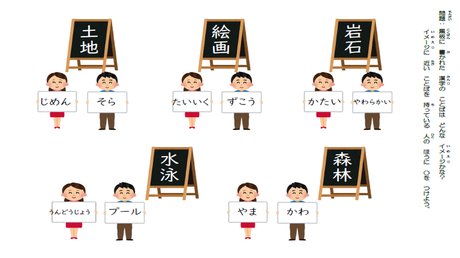 漢字の形・読み・意味の結びつき㉛ ２年生以上対象