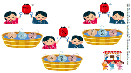 漢字の形・読み・意味の結びつき㉝ 【1年生】