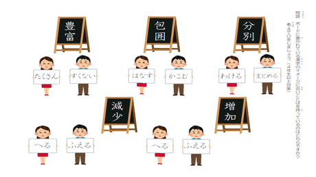 漢字の形・読み・意味の結びつき㊸ 熟語の大体の意味を推測する②