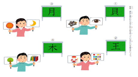 漢字の形・読み・意味の結びつき㊻ （2年生対象）