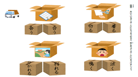 漢字の形・読み・意味の結びつき／同音異義語の意味を弁別する練習