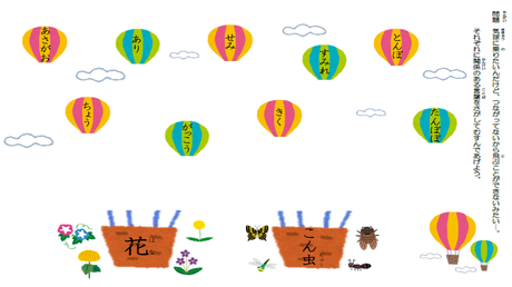 語彙の力② 単語のカテゴリー分類（２）