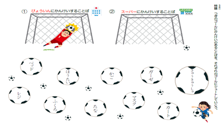 語彙の力③ 単語のカテゴリー分類（３）