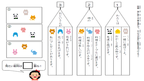 助詞の働きを理解する力⑦ 【が・は・の】