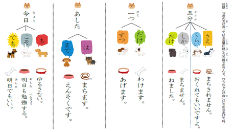 助詞の働きを理解する力⑧