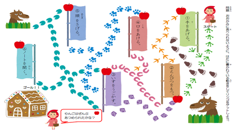 助詞の働きを理解する力⑫ ２文節の文に合う動作をしてみる