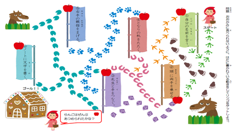 修飾−被修飾の関係を理解する力⑤ ３文節の文に合う動作をしてみる練習