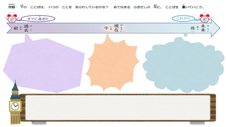 時制を理解する力　時制を表す語を分類する【空欄】