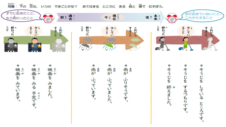 時制を理解する力　文末の形から時制を判断する