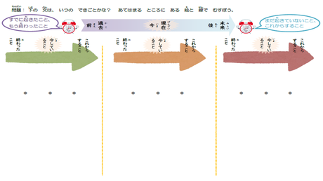 時制を理解する力　文末の形から時制を判断する【空欄】