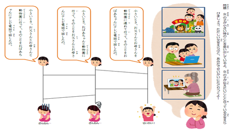 修飾−被修飾の関係を理解する力⑬ 文と絵の相違点を見つけ説明する
