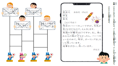 要旨を把握する力④ 筆者が最も言いたかったことが入った部分の抜き出し