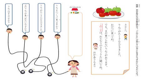 指示語を理解する力⑤ 指示語が指す事柄を抜き出す