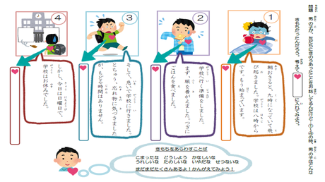 行間（気持ち）を読み取る力① 書き手の気持ちを推測し、選択・説明する