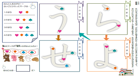 形を正しく書く力② 筆順の間違いやすい文字の練習【ら・よ・う・せ】