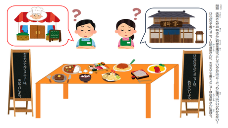 単語を正しく書く力(カタカナ)　カタカナで表記する単語を知る