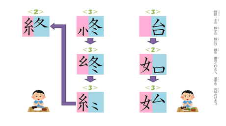 形を正しく書く力／漢字の意味や読みを検討する力⑤ 漢字完成【始・終】