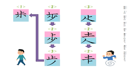 形を正しく書く力／漢字の意味や読みを検討する力⑥ 漢字完成【走・歩】