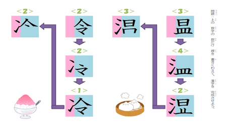 形を正しく書く力／漢字の意味や読みを検討する力⑦ 漢字完成【温・冷】