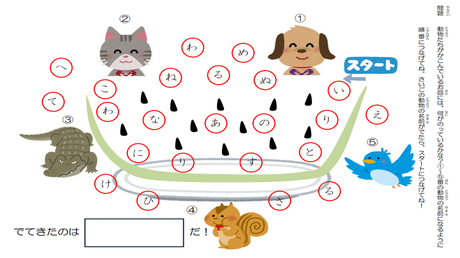 単語の音を分解する力(組み立て)① 単語に含まれる音の順序の理解練習