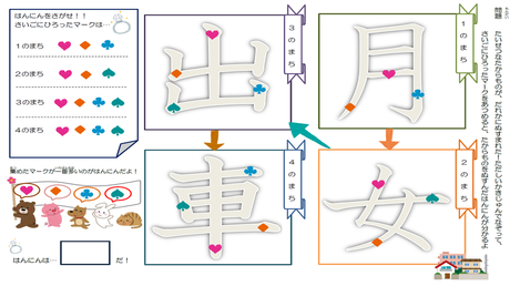 形を正しく書く力㉖ 漢字の筆順の理解　1年生【月・女・出・車】