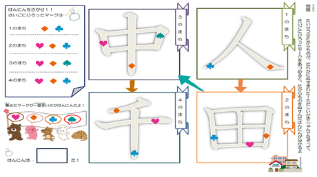 形を正しく書く力㉘ 漢字の筆順の理解　1年生【人・田・中・千】