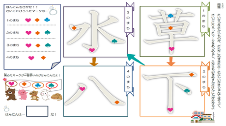 形を正しく書く力㉙ 漢字の筆順の理解　1年生【草・下・水・八】