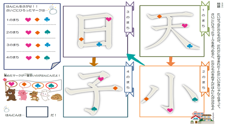 形を正しく書く力㉚ 漢字の筆順の理解　1年生【天・小・日・子】