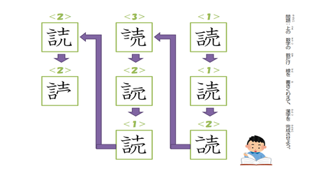形を正しく書く力㉞ 漢字完成【読】