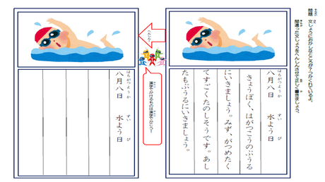 文を推敲する力① 文中の誤りを正しく訂正する