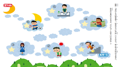 伝えるための語彙① 絵のお話を考える練習