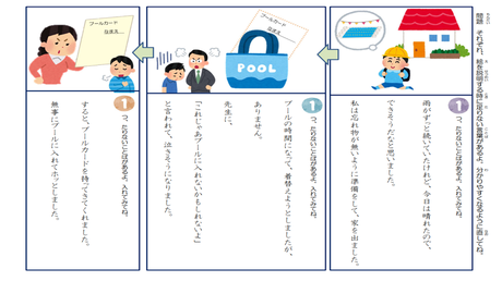伝えるための語彙② 言葉が足りずに分かりにくい文章を直す