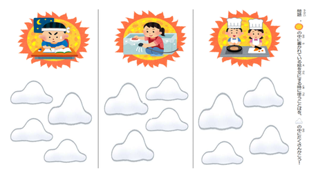 伝えるための語彙④ 絵を見て関連する単語を列挙する