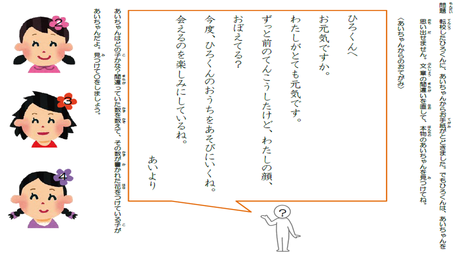 文を推敲する力② 助詞の間違いを指摘し、正しい文にする(２)