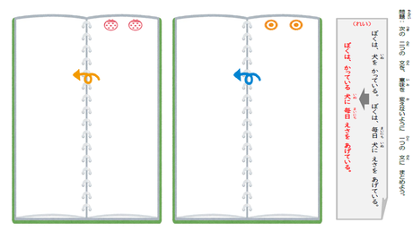 文を正しく組み立てる力④ ２つの文を２文にまとめる【空欄】