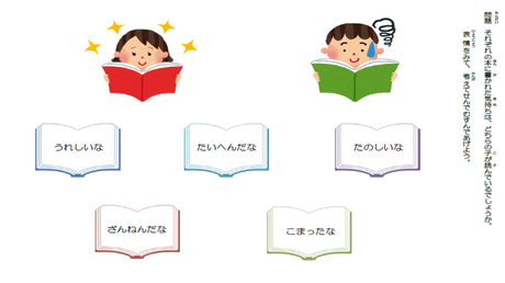 感情を捉え、表現する力⑦ 似ている気持ちを分類