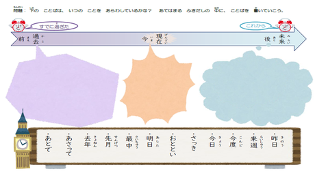 文を読んで時系列が理解できない子のための教材