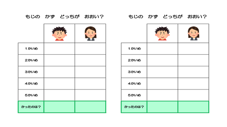つまる音や伸ばす音の単語の文字が想像できない子向けの教材