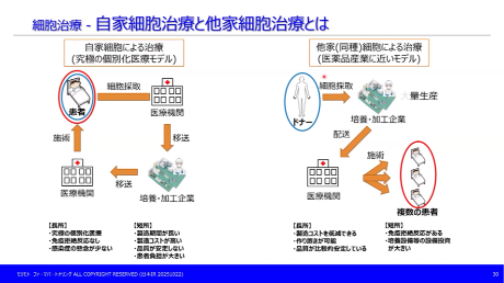 《リアルな実例で学ぶ》再生医療の事業戦略・開発戦略 徹底解説セミナー