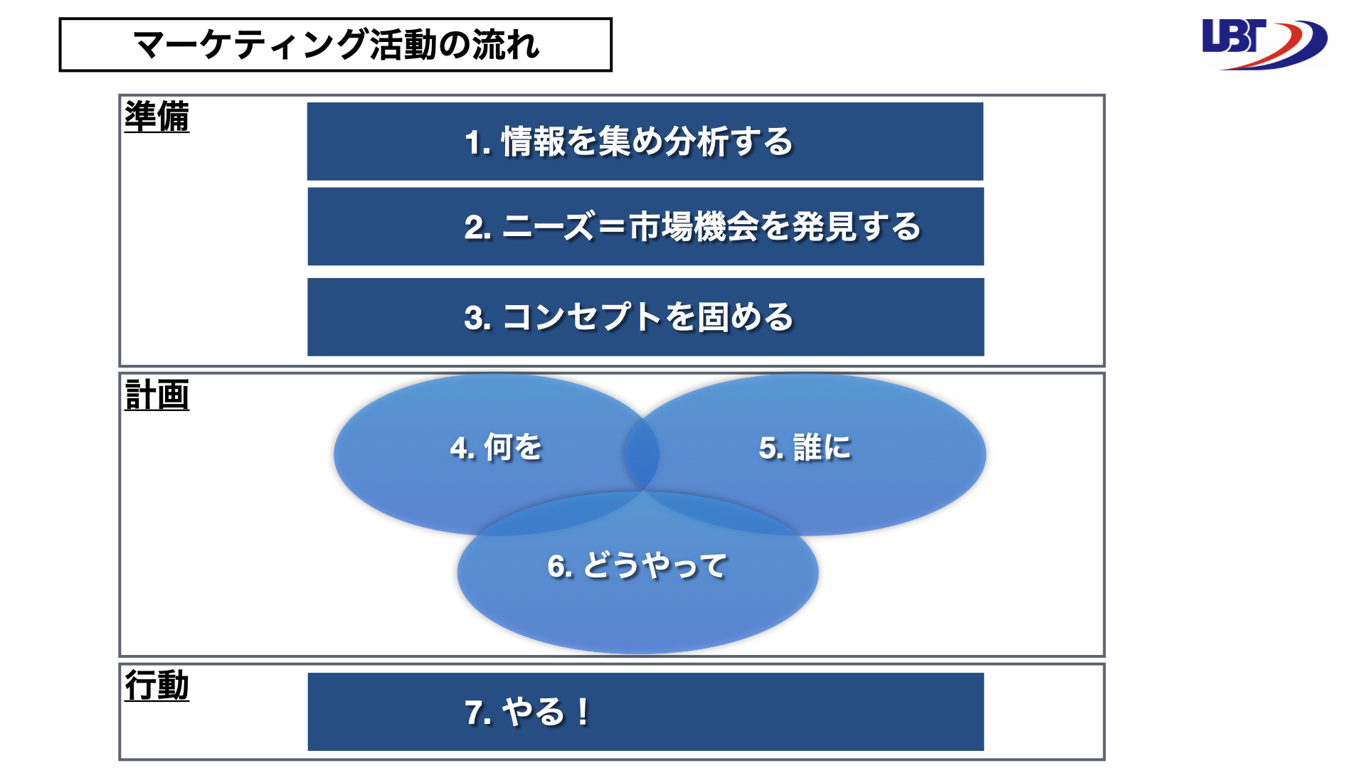 わかる！マーケティングまるごと入門セット講座 | 講師: 理央 周