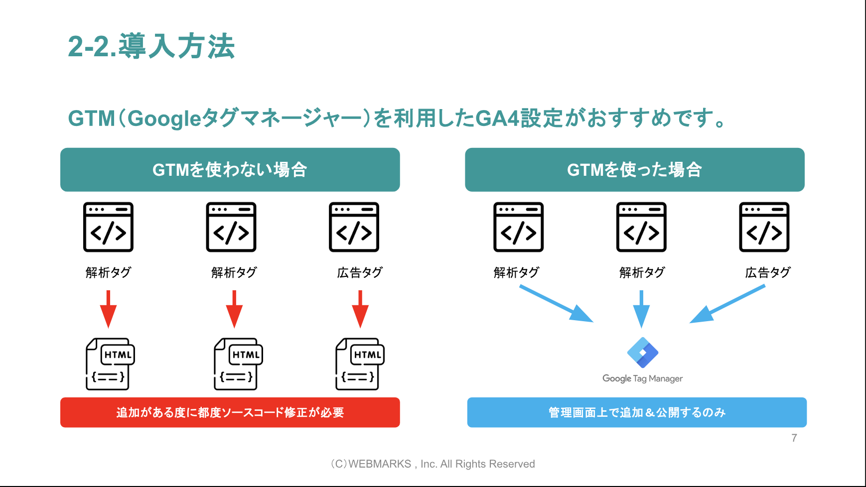集客できるサイトを作る！Webマーケティング完全マスター講座 | 講師